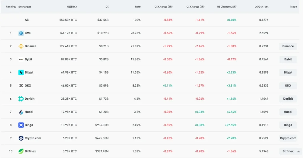 سود باز بورس - منبع: Cryptopolian