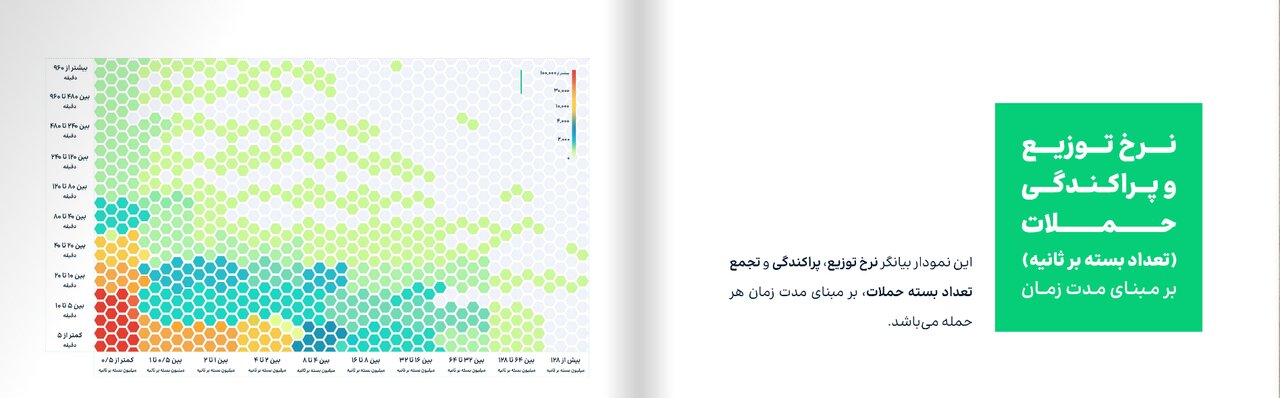 430000 حمله DDoS در 79 مقصد سایبری / ایران رکورددار دفاع سایبری است