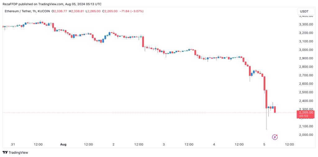 نمودار ساعتی قیمت اتریوم - منبع: TradingView