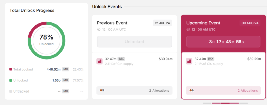 IMX Unlock - منبع: TokenUnlocks