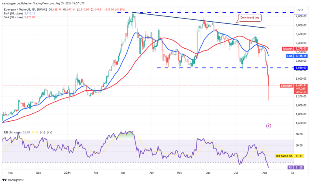 نمودار قیمت روزانه اتریوم - منبع: TradingView