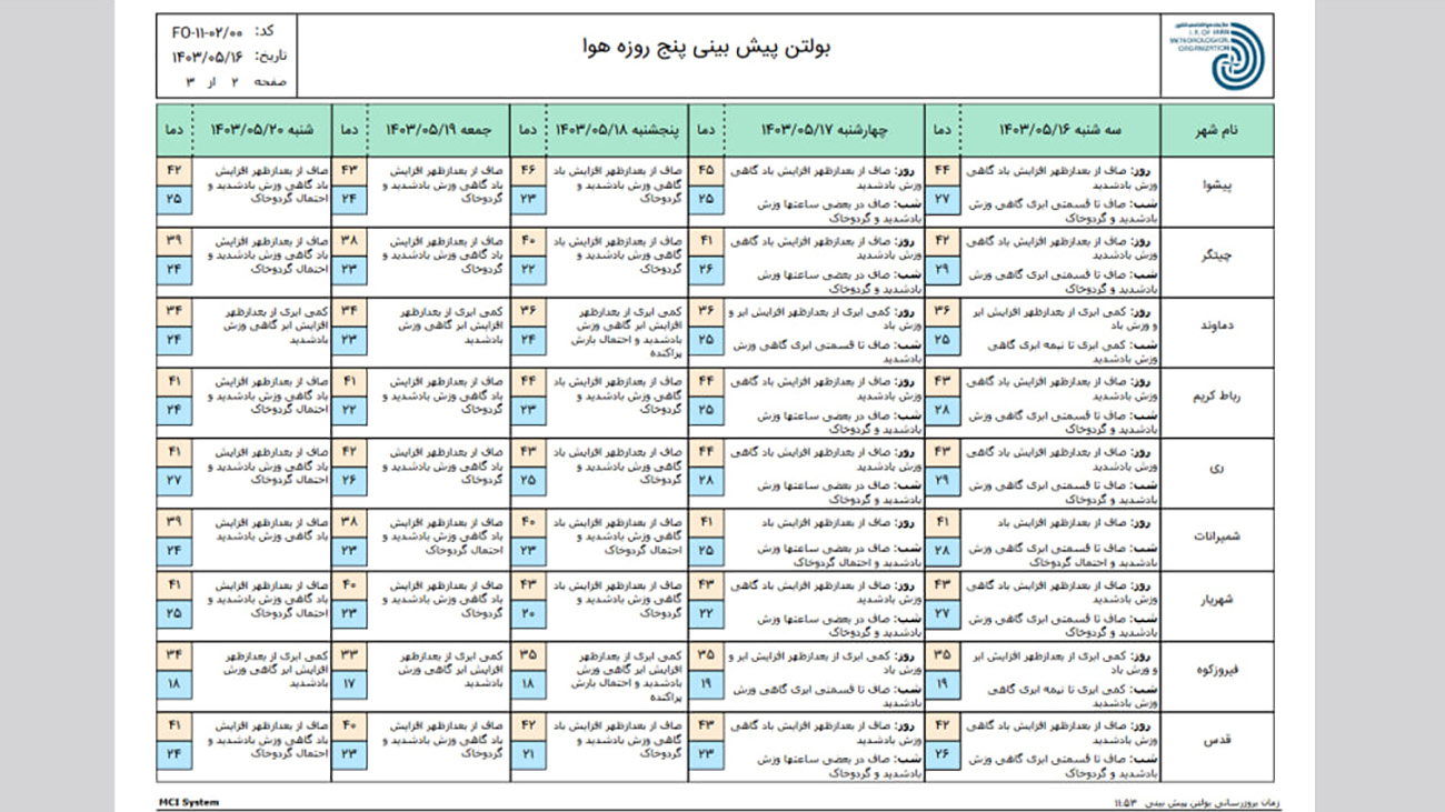 گرمای تهران