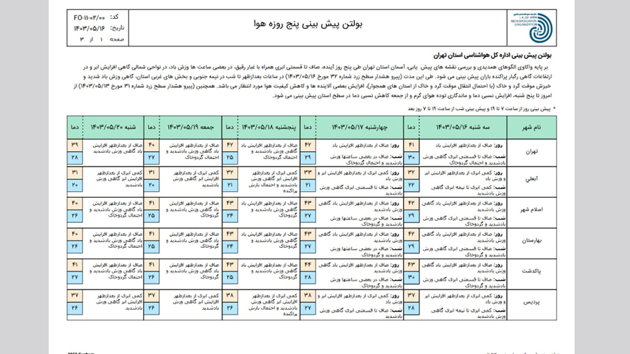 گرمای تهران