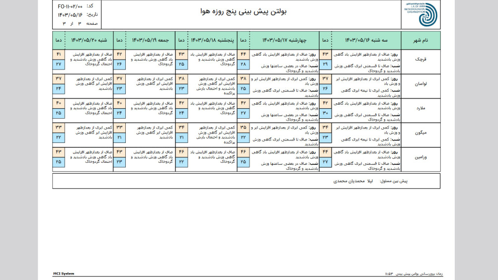 گرمای تهران