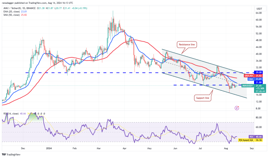 نمودار قیمت روزانه بهمن - منبع: TradingView