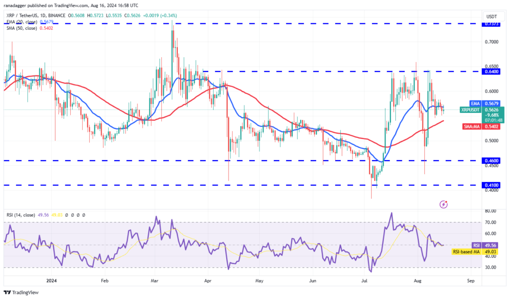 تحلیل تکنیکال قیمت ریپل - منبع: TradingView