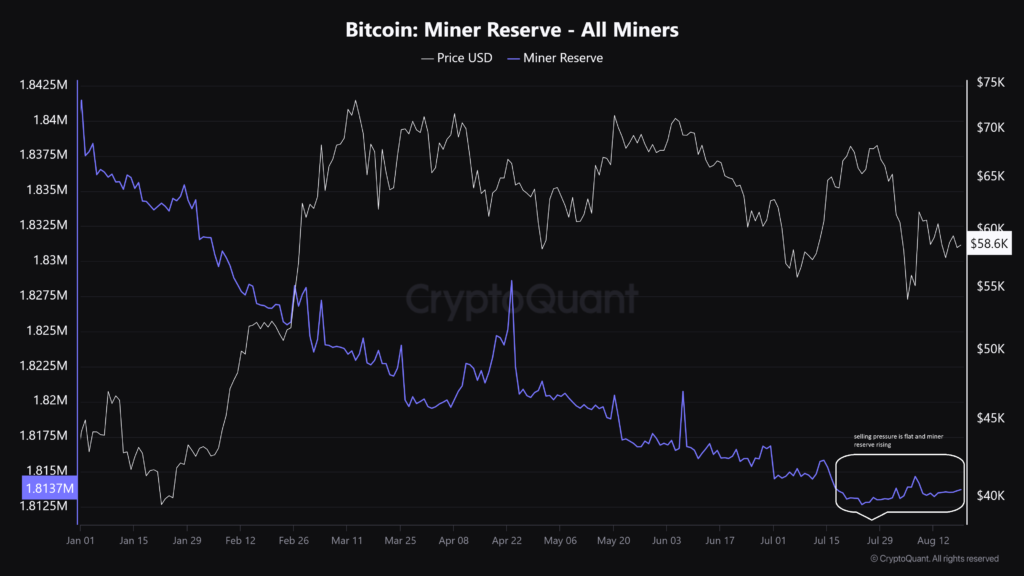 سپرده های استخراج بیت کوین - منبع: CryptoQuant