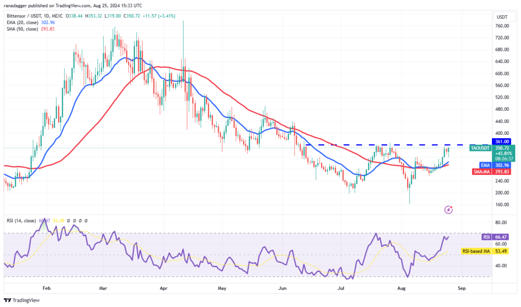 نمودار قیمت روزانه Bittensor - منبع: TradingView