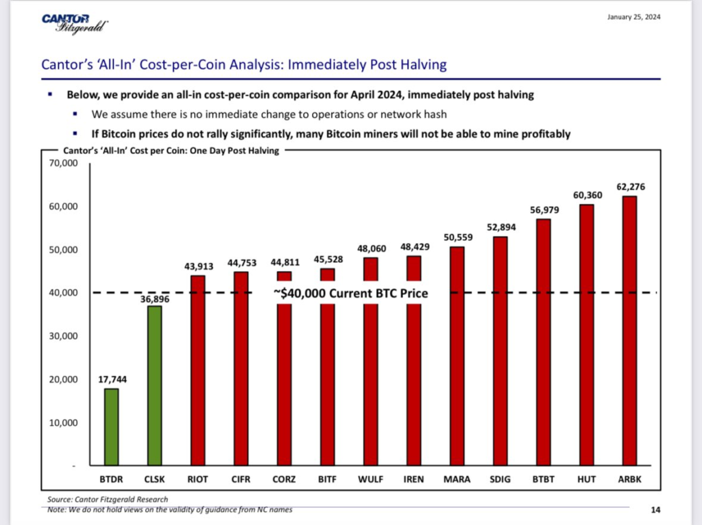 گزارش ژانویه از Cantor Fitzgerald در مورد هزینه های استخراج استخراج کنندگان برتر بیت کوین - منبع: S. Matthew Schultz