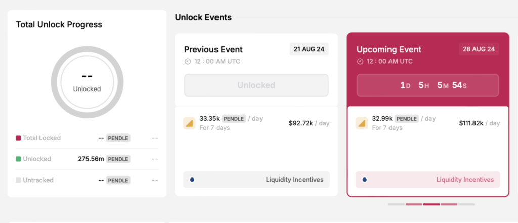 Pendle Unlock - منبع: Token Unlocks