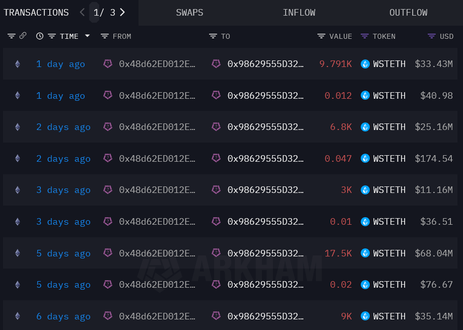 منبع: Trading View