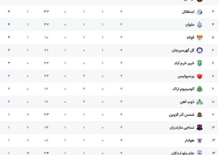 رده بندی لیگ دسته اول فوتبال در پایان هفته دوم با در اختیار داشتن سپاهان و تصمیمات عجیب داوری – قرمز نیوز – پرسپولیس نیوز