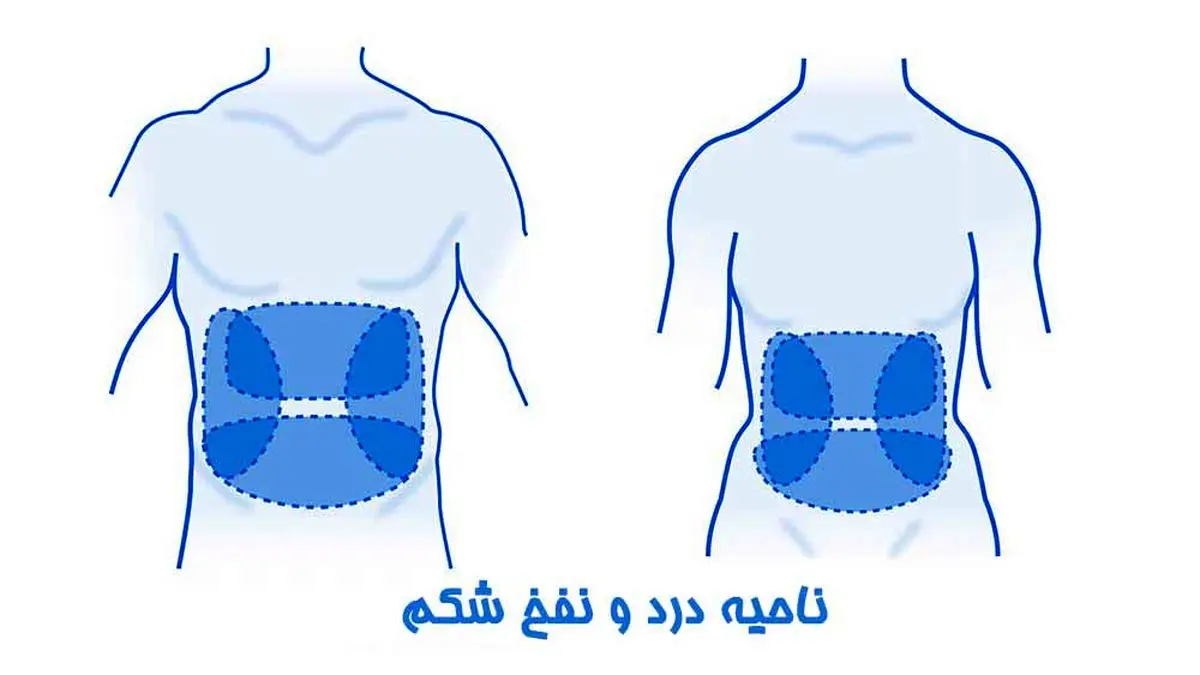 درمان نفخ شکم