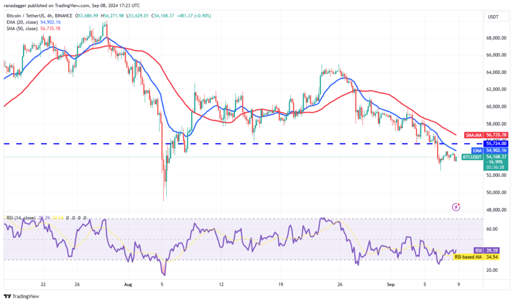 نمودار قیمت بیت کوین 4 ساعته - منبع: TradingView