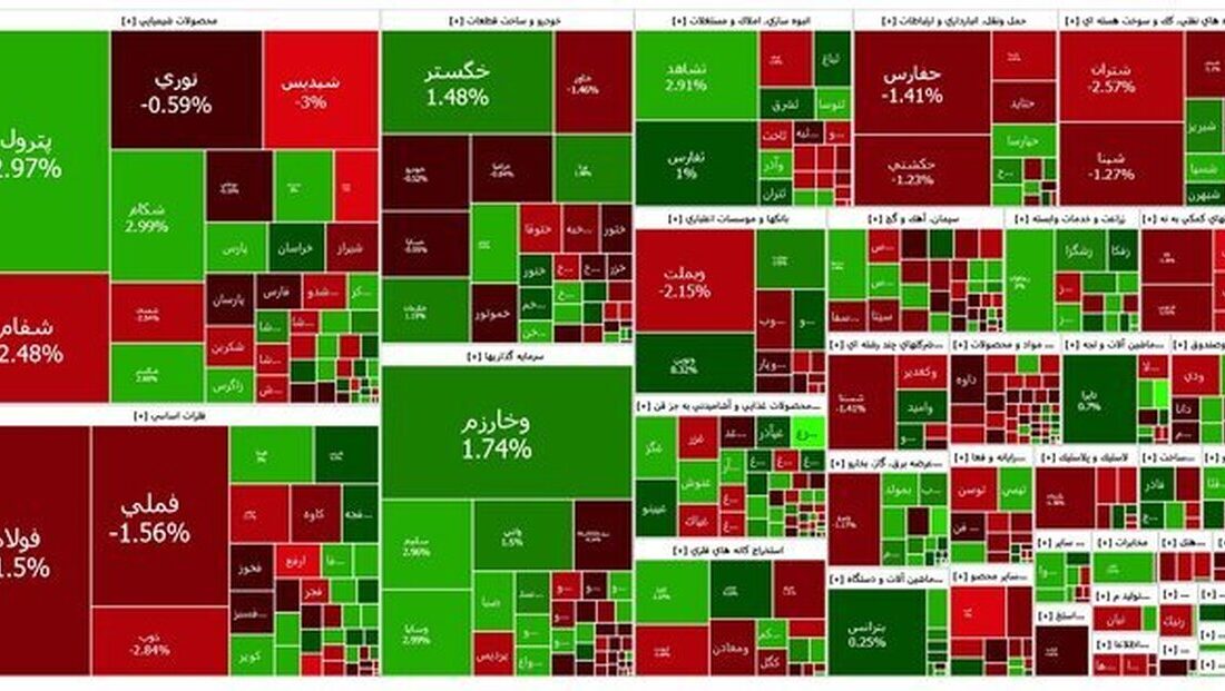 بازار سهام منفی بود