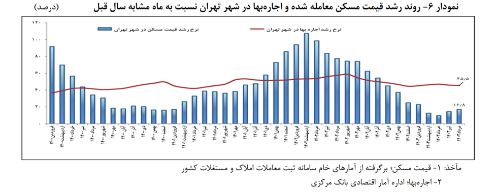 تمایل فروشندگان و خریداران املاک و مستغلات برای انجام معاملات جبرانی