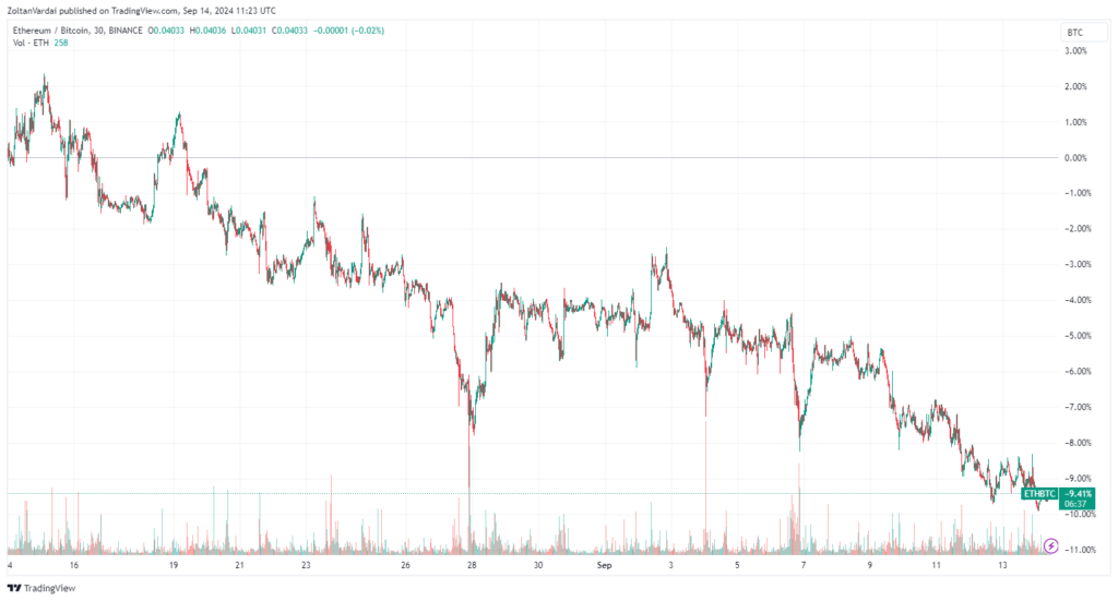 نمودار جفت ارز ETH/BTC - منبع: TradingView