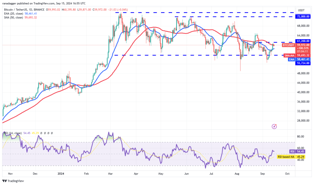 نمودار قیمت روزانه بیت کوین - منبع: TradingView