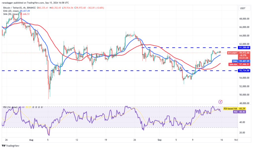 نمودار قیمت بیت کوین 4 ساعته - منبع: TradingView