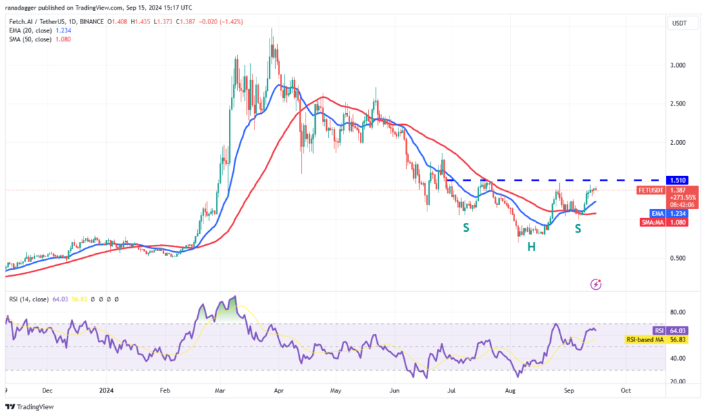 نمودار قیمت روزانه هوش مصنوعی را واکشی کنید - منبع: TradingView