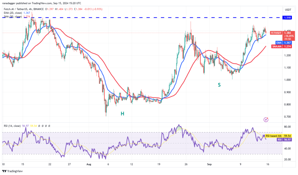 نمودار قیمت 4 ساعته هوش مصنوعی را واکشی کنید - منبع: TradingView