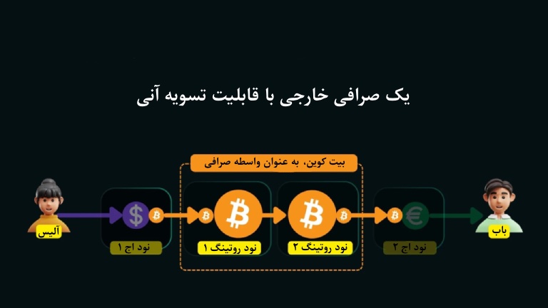 لایتنینگ استیبل کوین