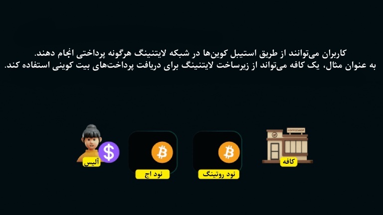 لایتنینگ استیبل کوین