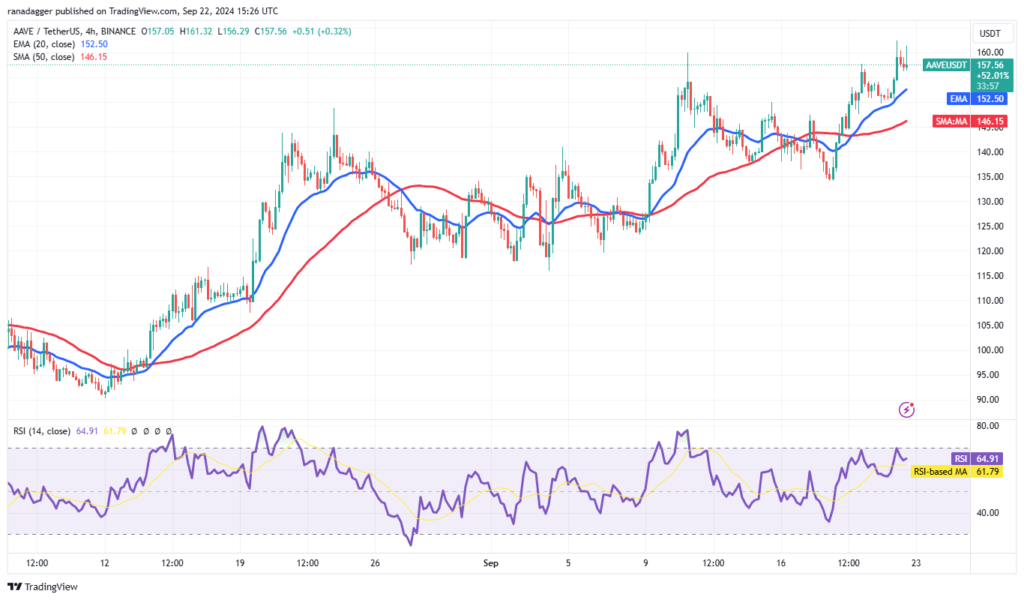 نمودار قیمت 4 ساعته - منبع: Trading View