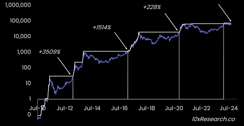 منبع: Tenx Research