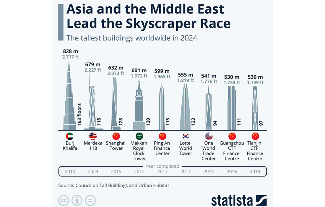 برج 2000 متری بن سلمان در عربستان سعودی + عکس و جزئیات