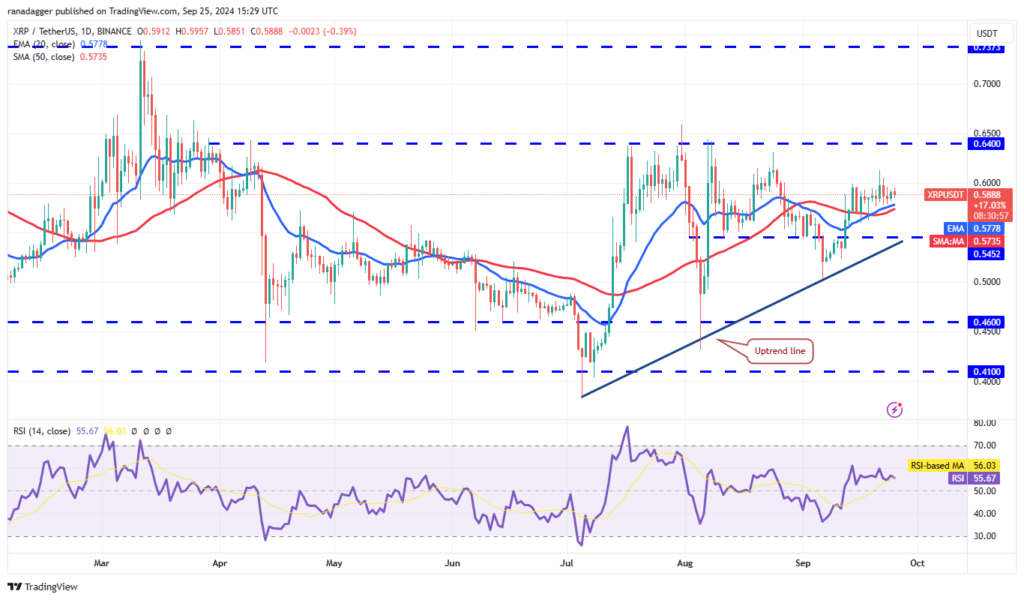 نمودار قیمت ریپل روزانه - منبع: TradingView