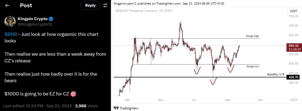 منبع: حساب Kingpin Crypto در X