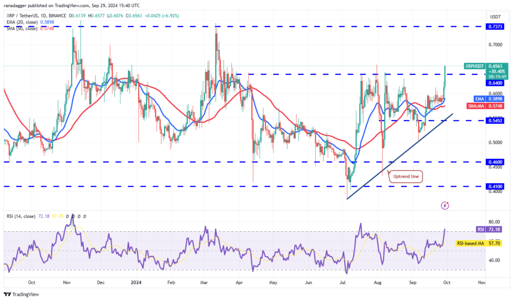 نمودار قیمت ریپل روزانه - منبع: TradingView