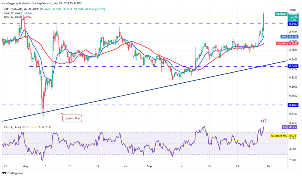 نمودار قیمت 4 ساعته ریپل - منبع: TradingView