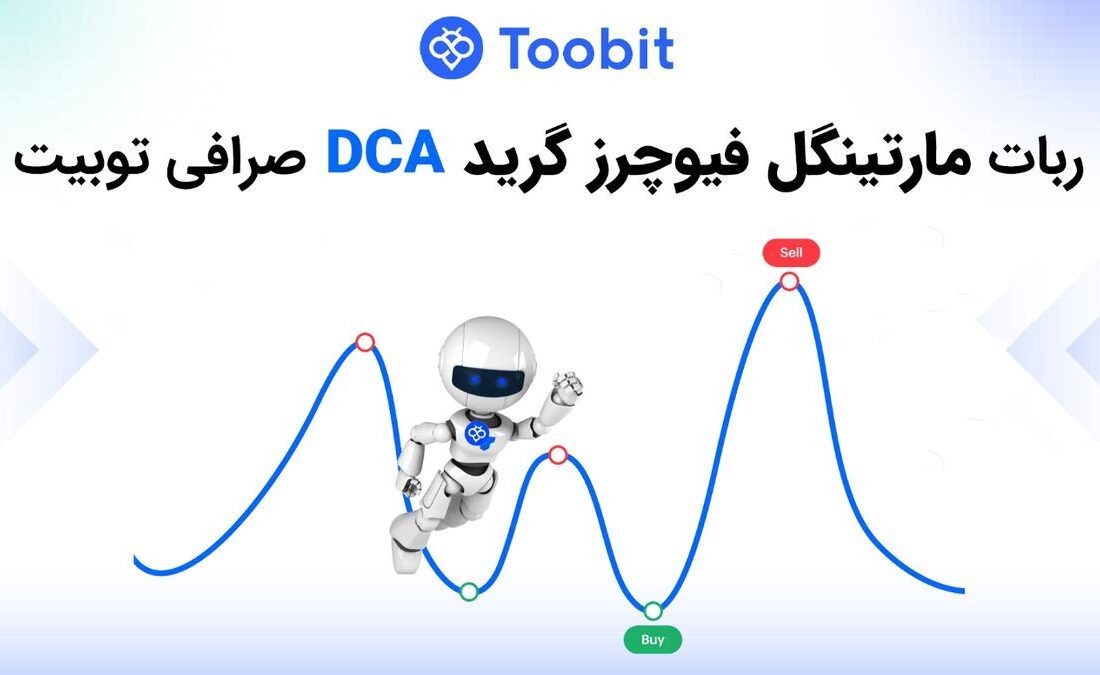 Tobit Exchange Martingale Futures Grade DCA Robot