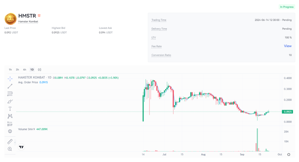 قیمت همستر کمبت در بازار پیش از عرضه صرافی Gate.io - منبع: Gate.io