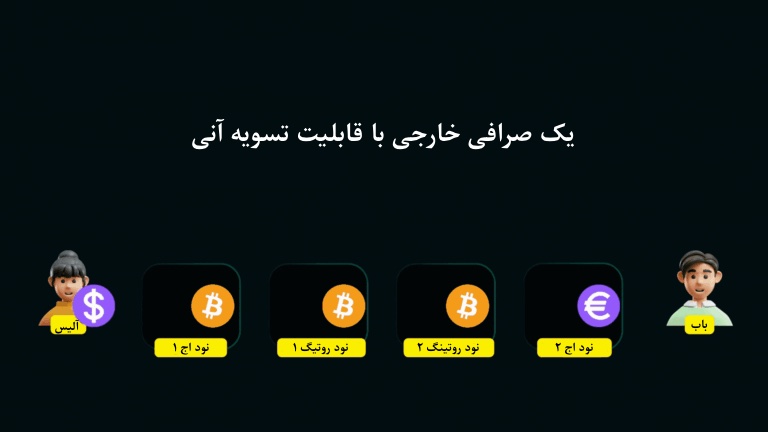 لایتنینگ استیبل کوین