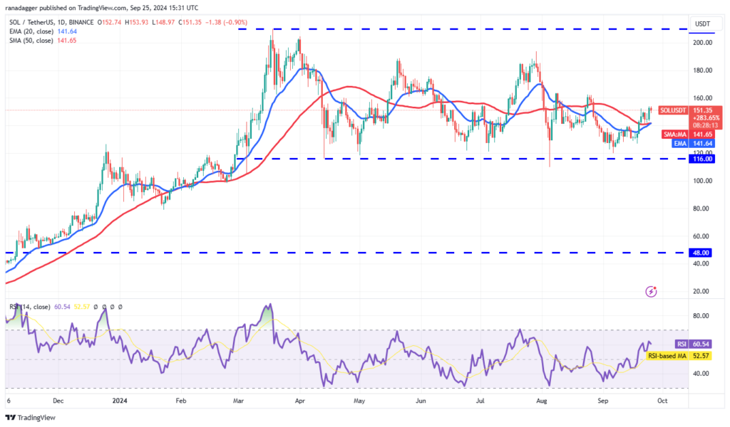 نمودار قیمت روزانه سولانا - منبع: TradingView