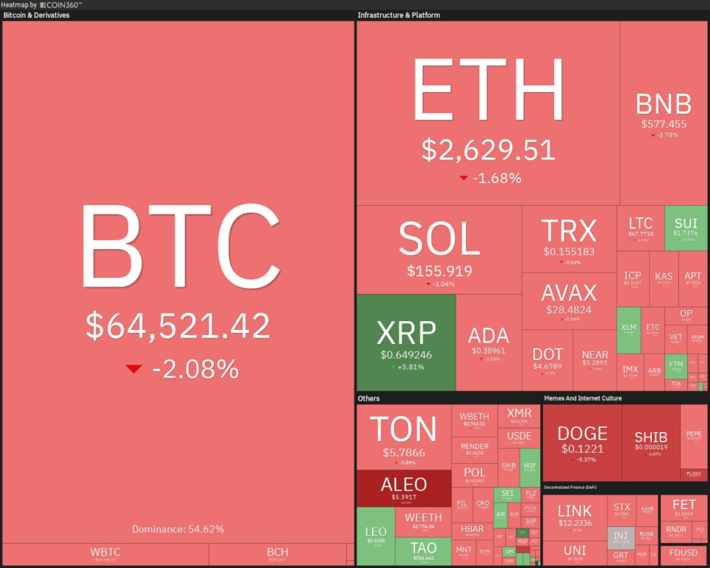 نقشه حرارتی عملکرد بازار ارز دیجیتال - منبع: TradingView