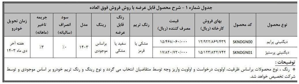 طرح فروش فوق العاده دیگنیتی پرستیژ و پرایم