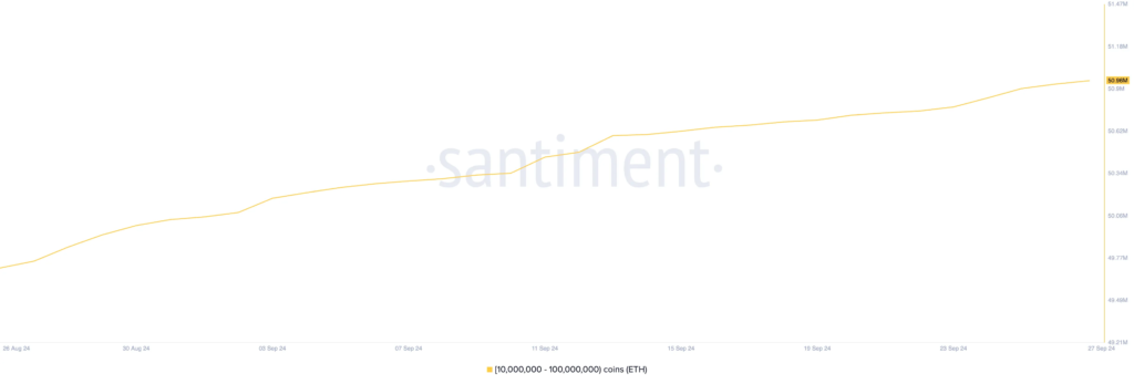 توزیع تامین اتریوم - منبع: Santiment