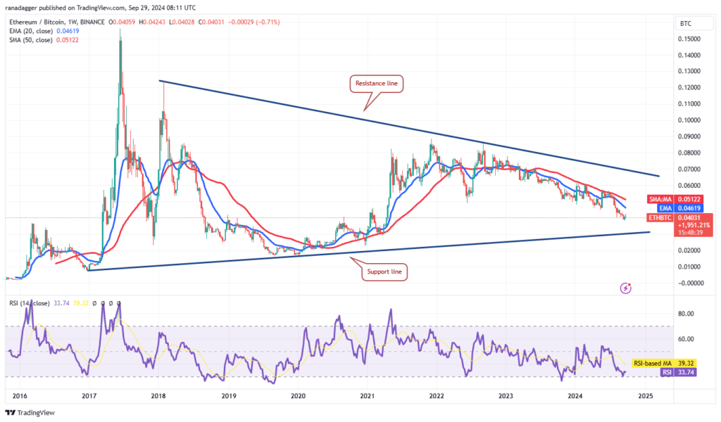 نمودار هفتگی اتریوم در مقابل بیت کوین - منبع: TradingView