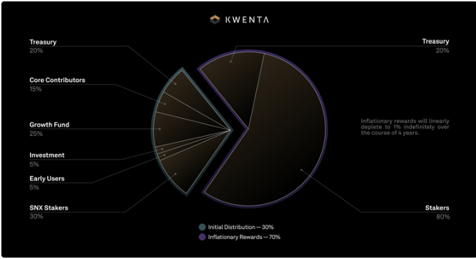 Kwenta Review – یک پلتفرم پیشرو برای معاملات غیرمتمرکز مشتقات