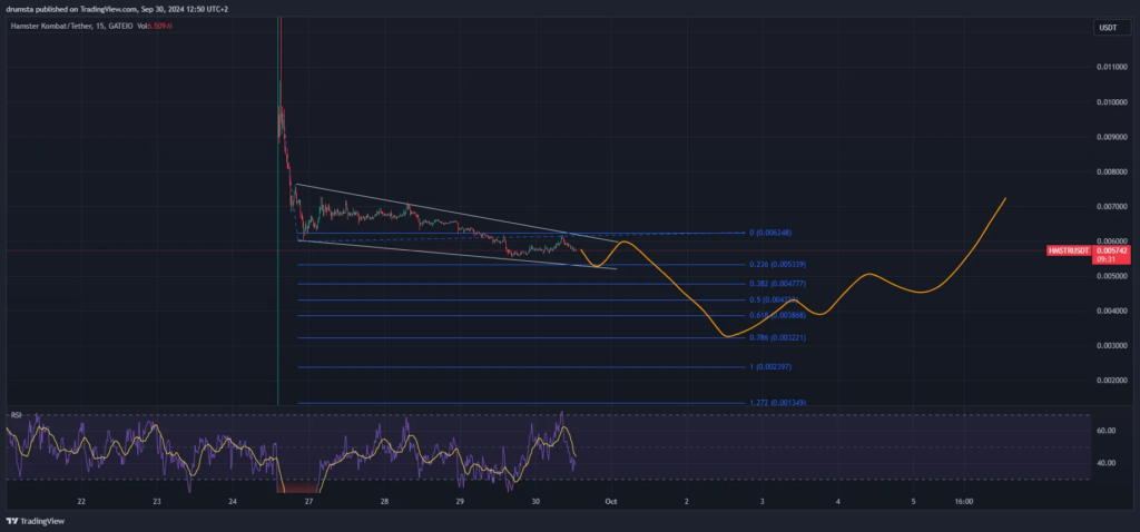 نمودار قیمت مبارزه با همستر - منبع: TradingView