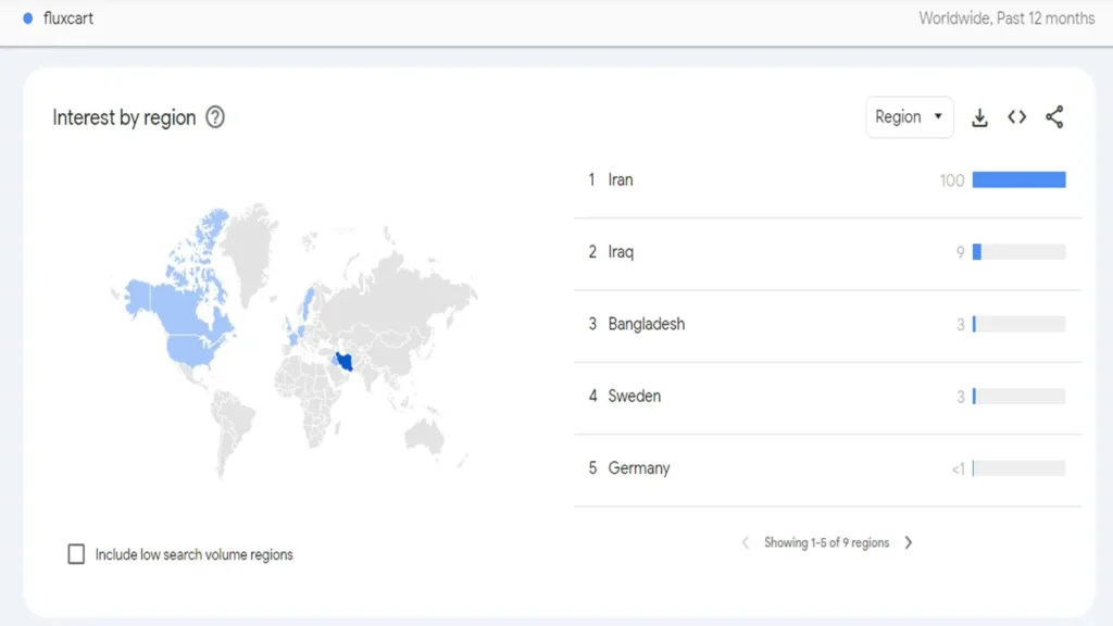 داده‌های Google Trends درباره Flux Cards