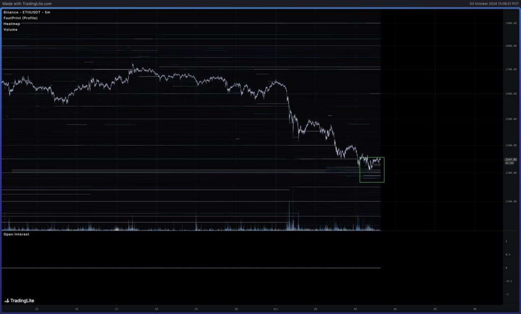 نمودار 5 دقیقه ای اتریوم - منبع: حساب معتبر Crypto در X