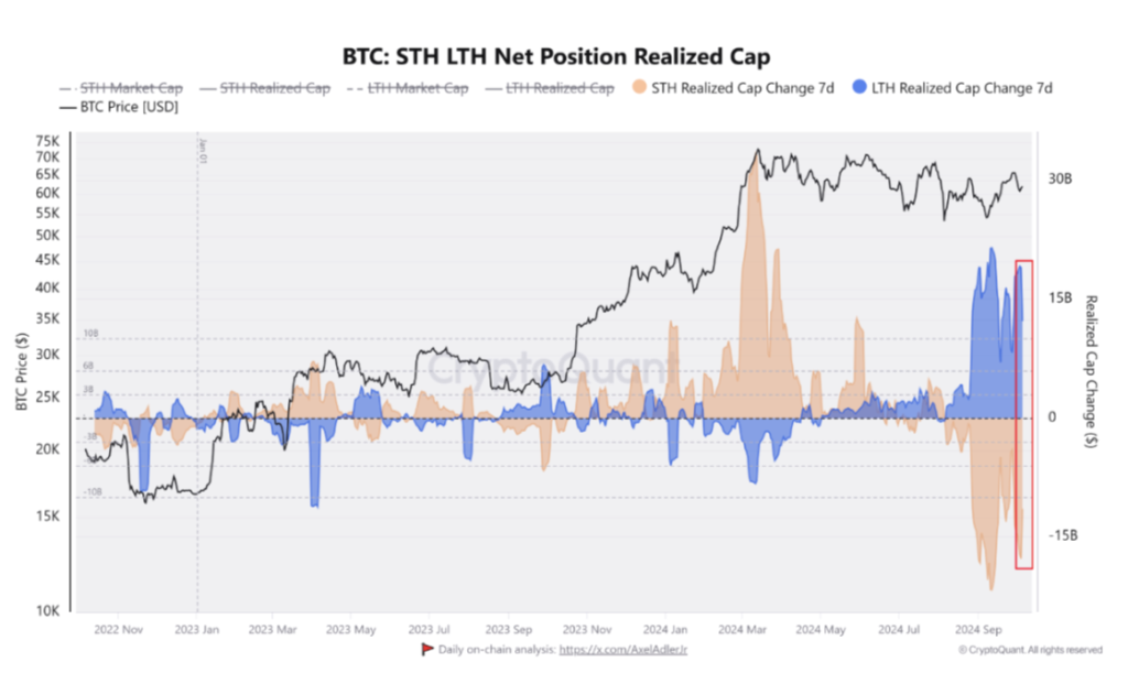 تغییرات سقف واقعی دارندگان بیت کوین - منبع: CryptoQuant