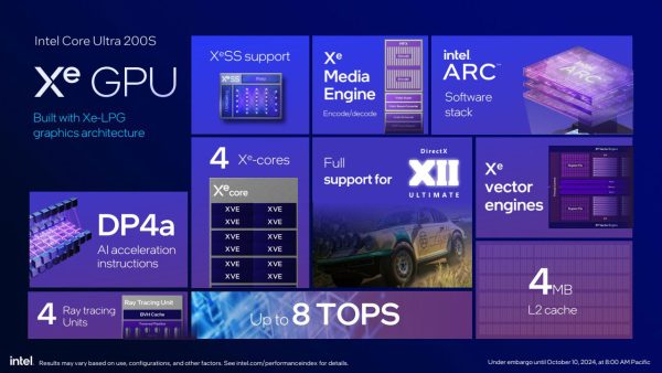 نسل جدید پردازنده های Intel Core Ultra 200S