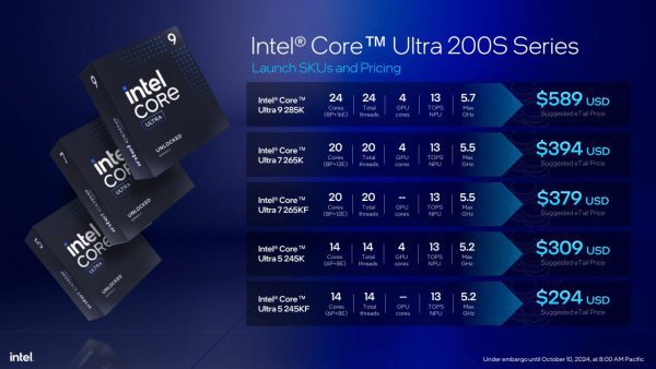 نسل جدید پردازنده های Intel Core Ultra 200S