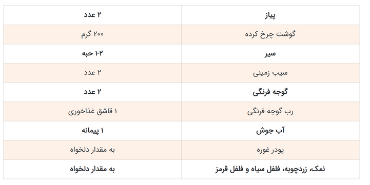 اراکی ها به خوردن این غذا افتخار می کنند!